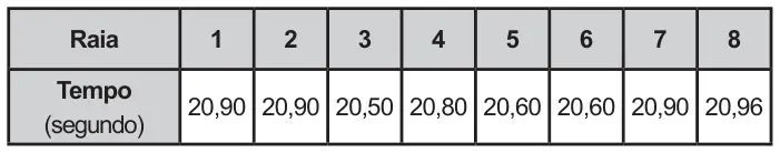 Figura da questão 143 do ENEM 2015