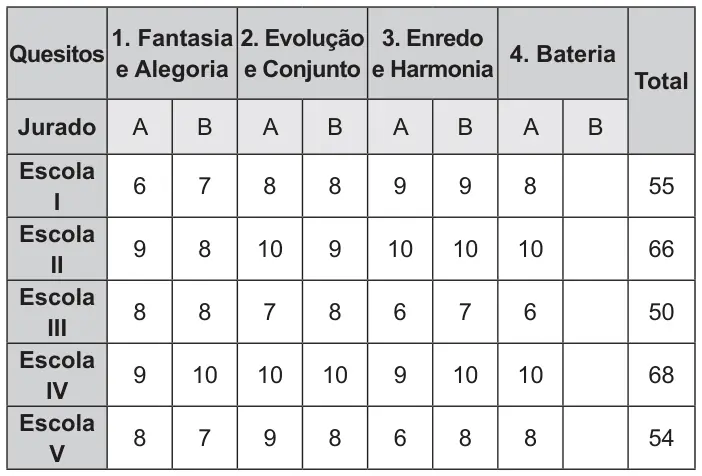 Figura da questão 147 do ENEM 2015