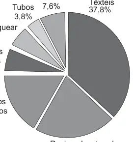 Figura 1 de 2 da questão 169 do ENEM 2015