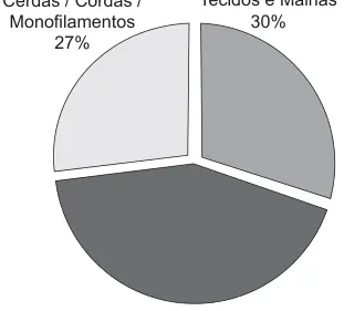 Figura 2 de 2 da questão 169 do ENEM 2015