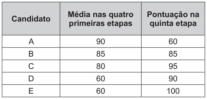 Figura da questão 170 do ENEM 2015