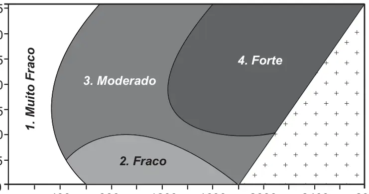 Figura 1 de 2 da questão 27 do ENEM 2015