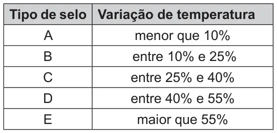 Figura da questão 65 do ENEM 2015