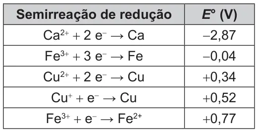 Figura da questão 81 do ENEM 2015