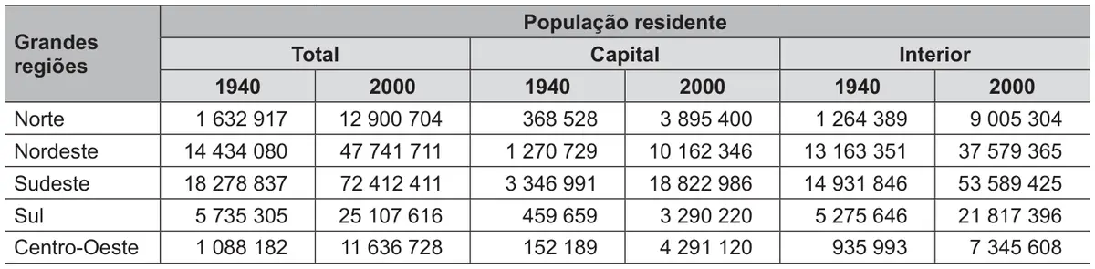 Figura da questão 171 do ENEM 2016