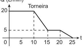 Figura 1 de 2 da questão 176 do ENEM 2016