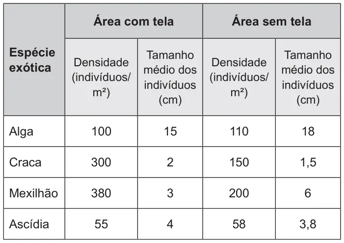 Figura da questão 61 do ENEM 2016