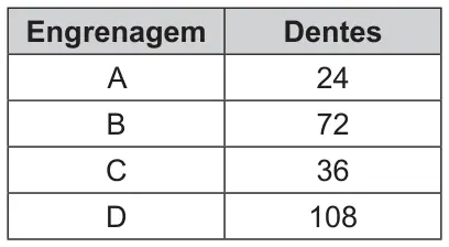 Figura 1 de 2 da questão 66 do ENEM 2016