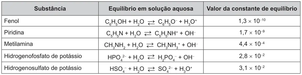 Figura da questão 78 do ENEM 2016