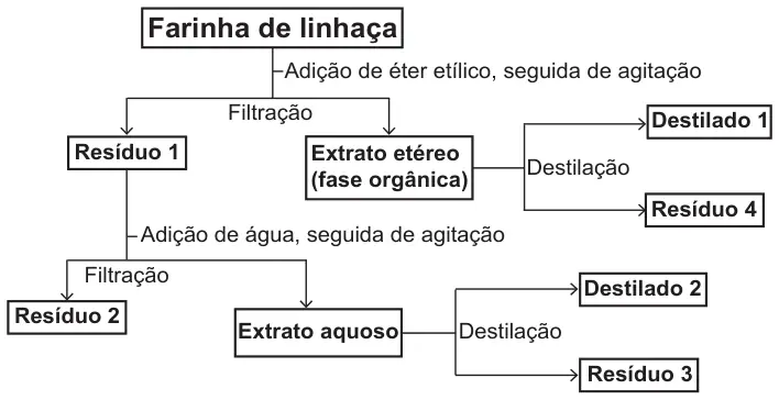Figura da questão 113 do ENEM 2017