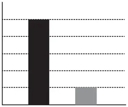 Figura 2 de 2 da questão 165 do ENEM 2017