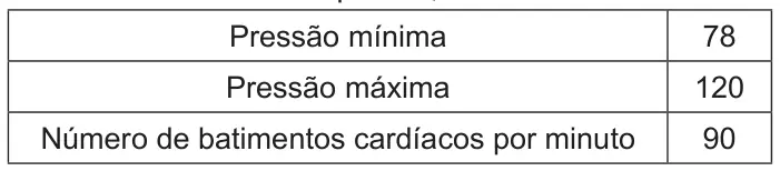 Figura da questão 166 do ENEM 2017
