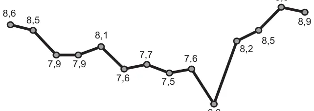Figura da questão 174 do ENEM 2017