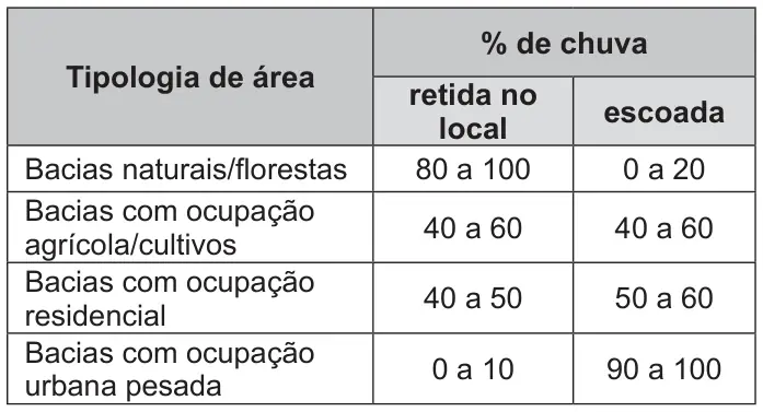 Figura da questão 54 do ENEM 2017