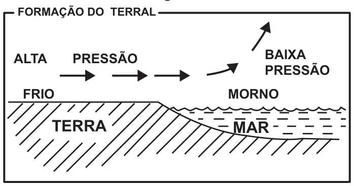 Figura 2 de 2 da questão 77 do ENEM 2017