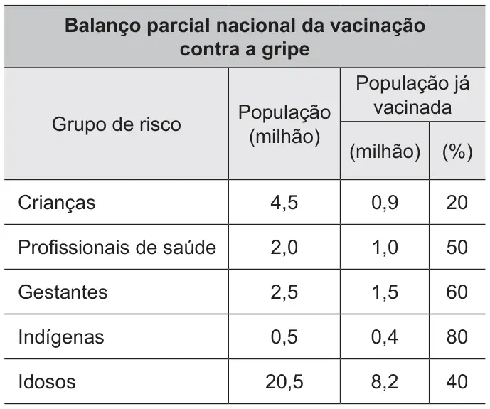 Figura da questão 177 do ENEM 2018