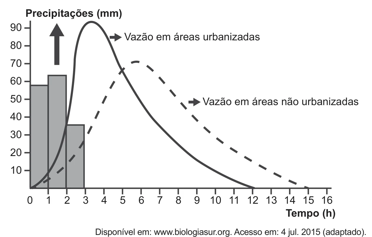 Figura da questão 67 do ENEM 2018