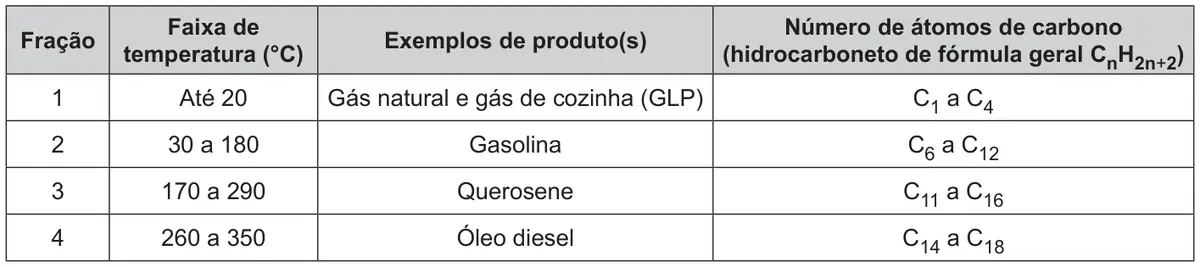 Figura da questão 112 do ENEM 2019