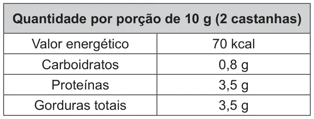 Figura da questão 117 do ENEM 2019