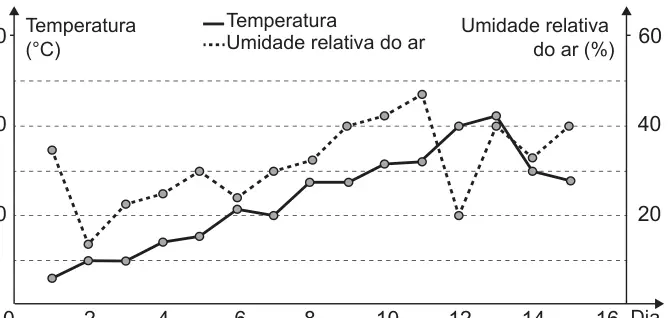 Figura da questão 146 do ENEM 2019