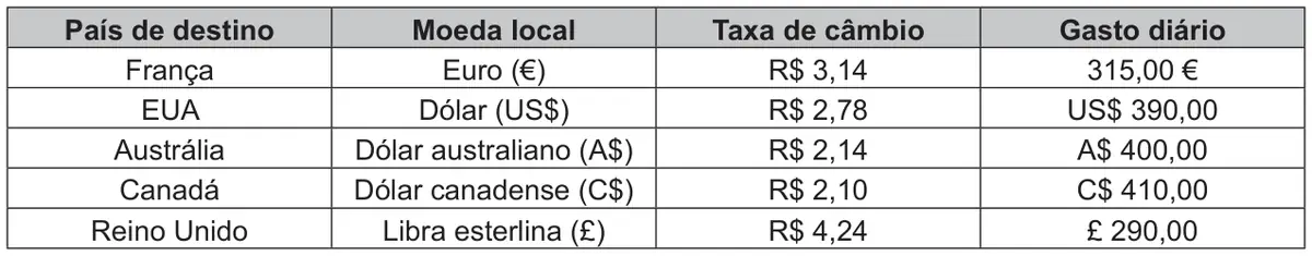 Figura da questão 180 do ENEM 2019