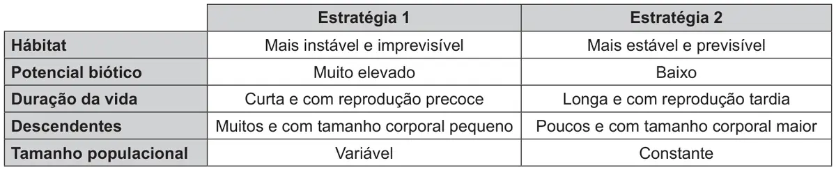 Figura da questão 96 do ENEM 2019