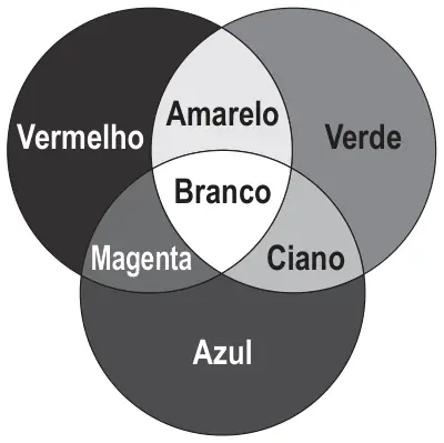 Figura da questão 98 do ENEM 2019