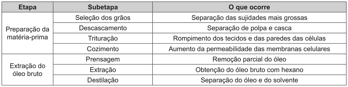 Figura da questão 102 do ENEM 2020