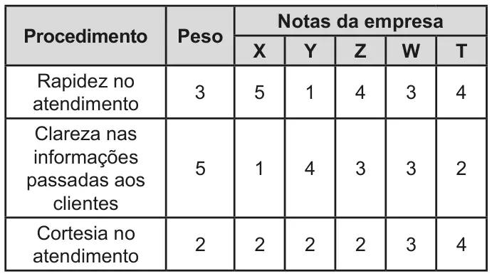 Figura da questão 180 do ENEM 2020