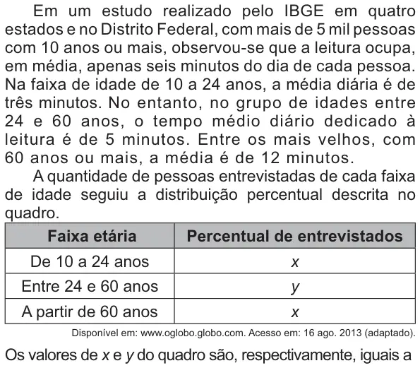 Figura da questão 145 do ENEM 2021
