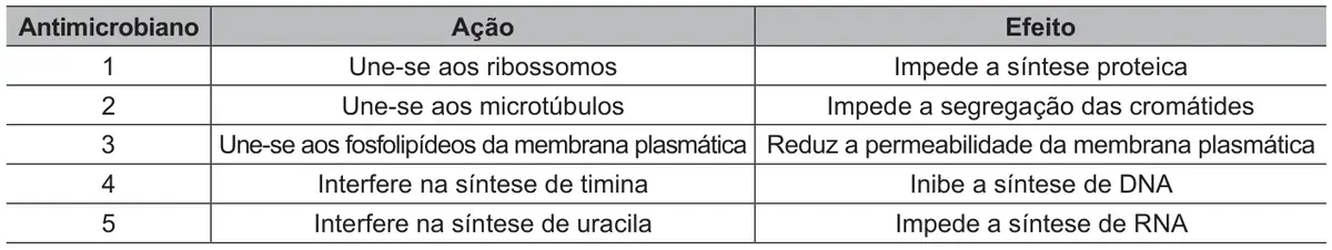 Figura da questão 121 do ENEM 2022