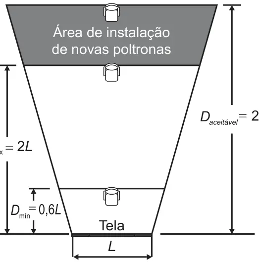 Figura 1 de 2 da questão 152 do ENEM 2022