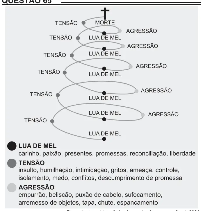 Figura da questão 65 do ENEM 2022
