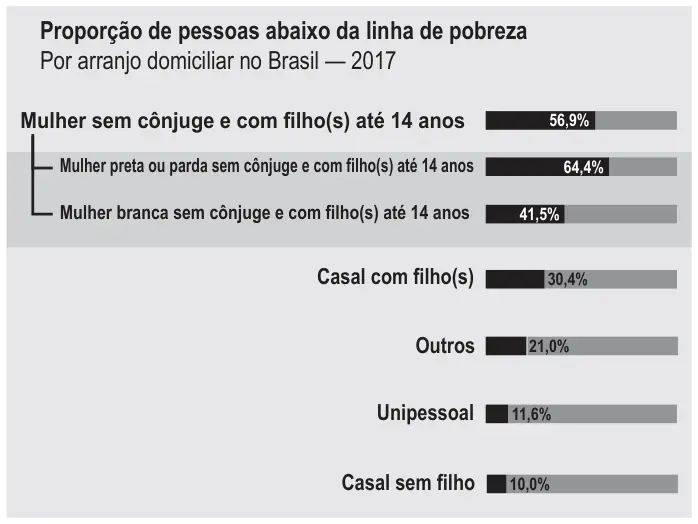 Figura da questão 70 do ENEM 2022
