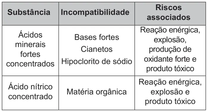 Figura da questão 94 do ENEM 2022