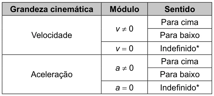Figura da questão 100 do ENEM 2023