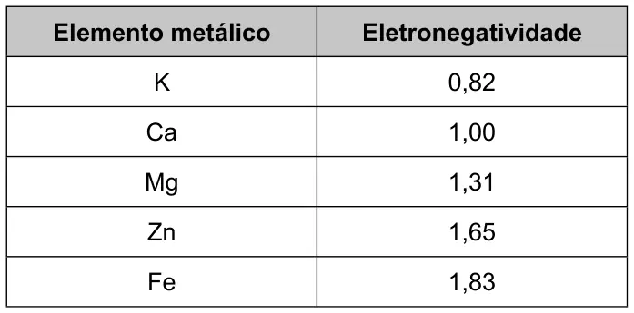 Figura 3 de 3 da questão 121 do ENEM 2023