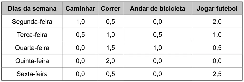Figura 2 de 2 da questão 166 do ENEM 2023