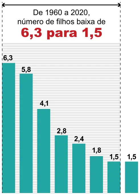 Figura 1 de 2 da questão 76 do ENEM 2023