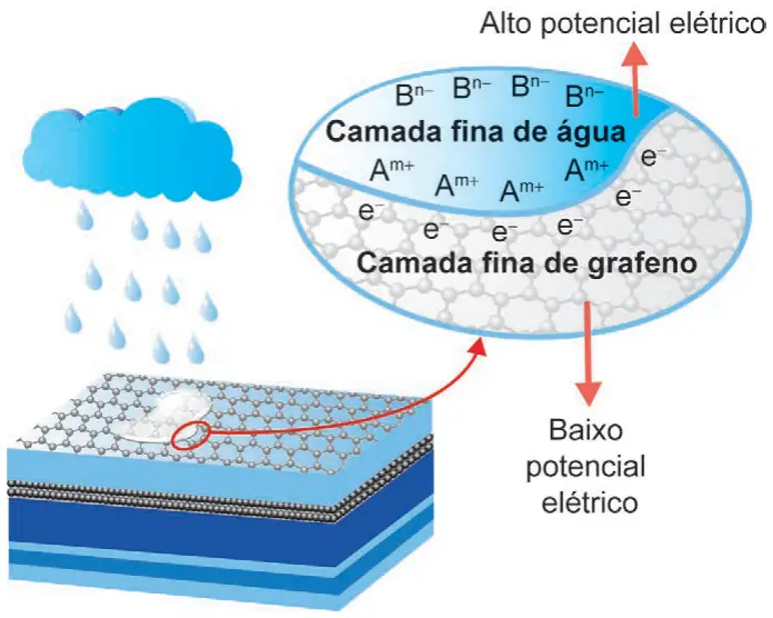 Figura da questão 101 do ENEM 2024