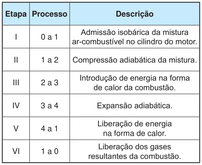 Figura 2 de 2 da questão 103 do ENEM 2024