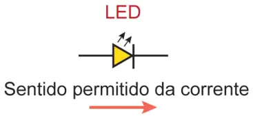 Figura 1 de 2 da questão 109 do ENEM 2024