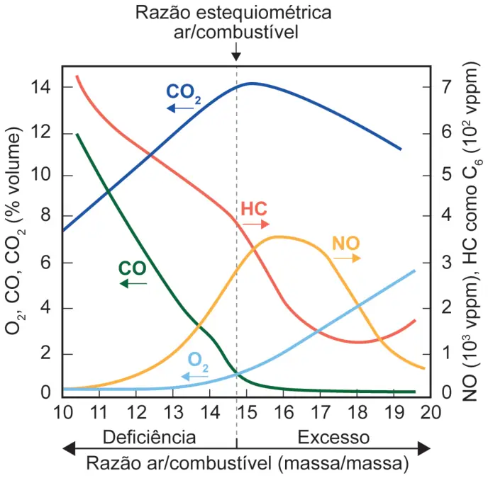 Figura da questão 123 do ENEM 2024