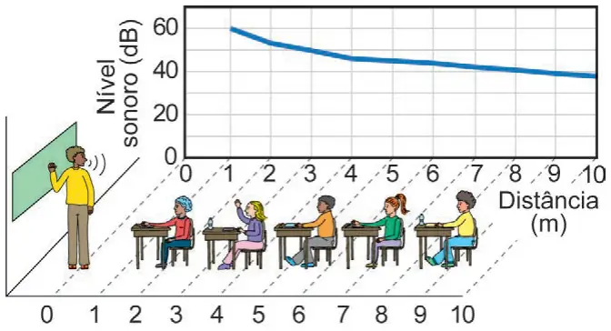 Figura da questão 124 do ENEM 2024