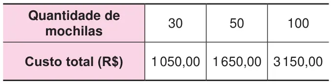 Figura da questão 136 do ENEM 2024