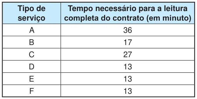 Figura da questão 154 do ENEM 2024