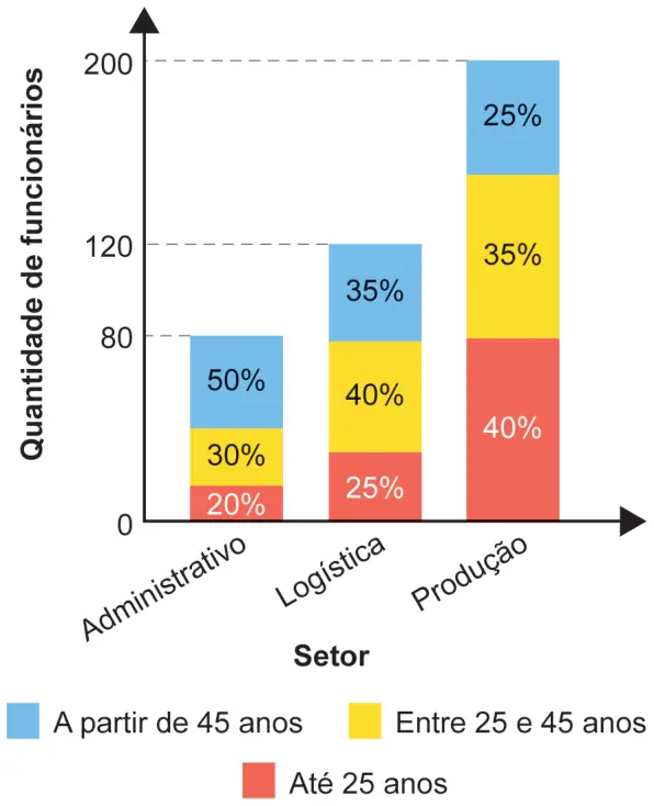 Figura da questão 161 do ENEM 2024
