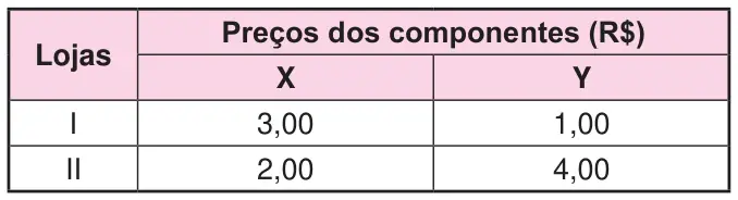 Figura da questão 166 do ENEM 2024