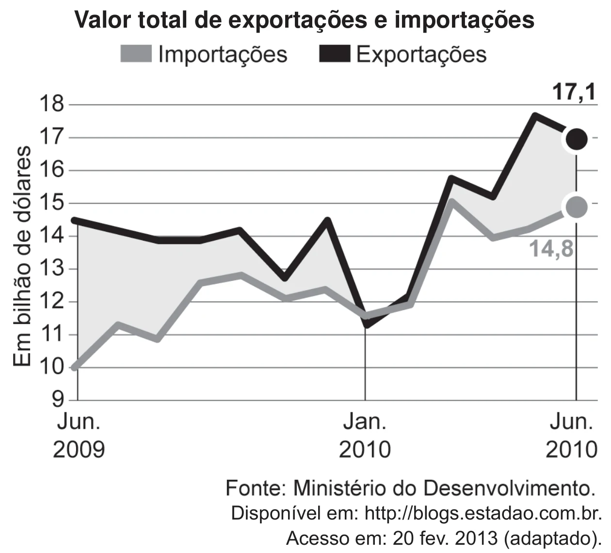 Figura da questão 175 do ENEM 2024