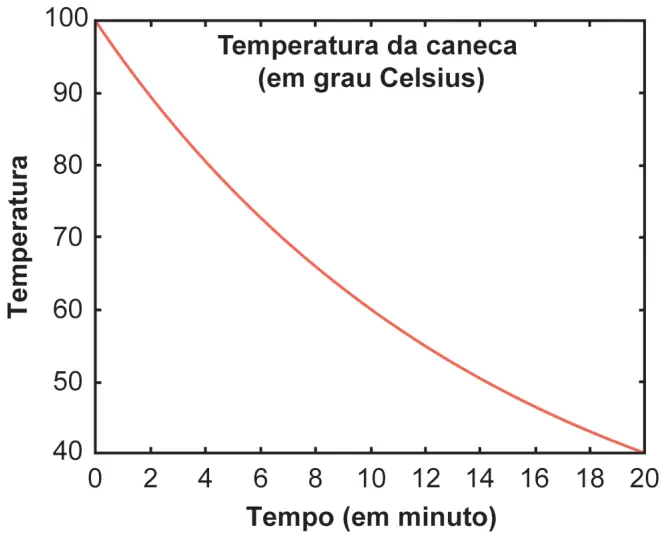 Figura da questão 179 do ENEM 2024